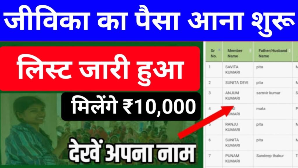 Jeevika Payment Update