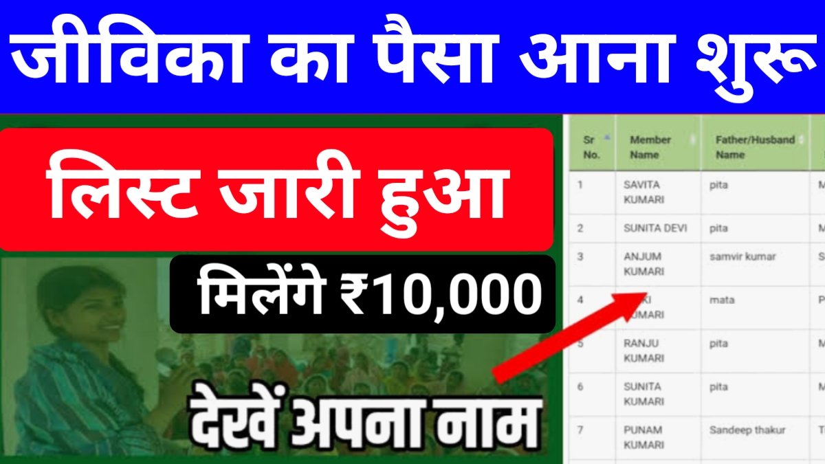 Jeevika Payment Update